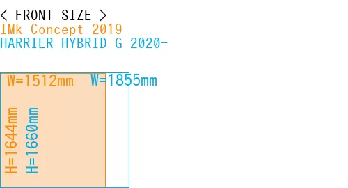 #IMk Concept 2019 + HARRIER HYBRID G 2020-
